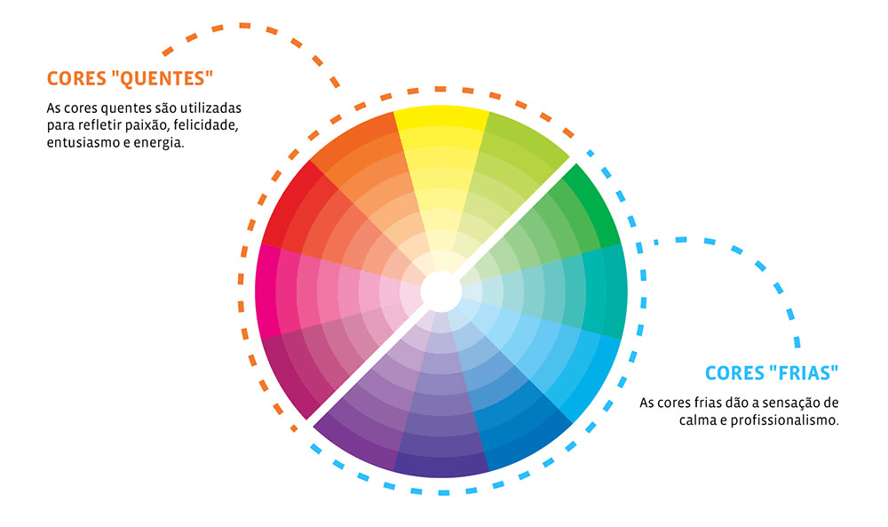 Círculo Cromático: aprenda a combinar cores no look
